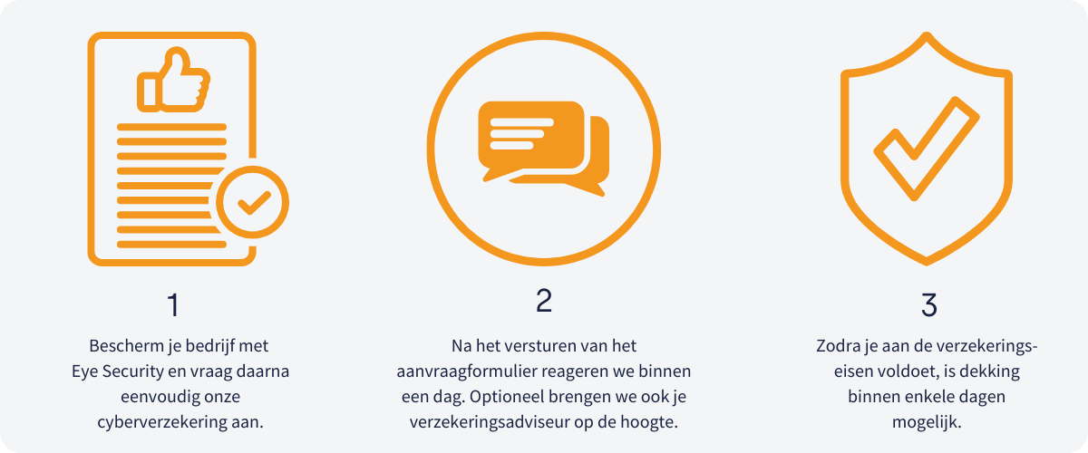 Eye Underwriting application process - NL