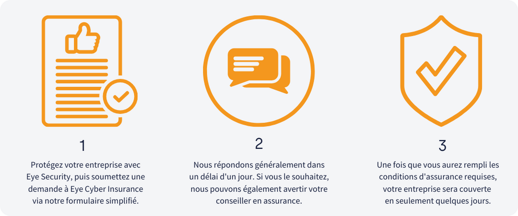 FR_Eye Underwriting application process - FR